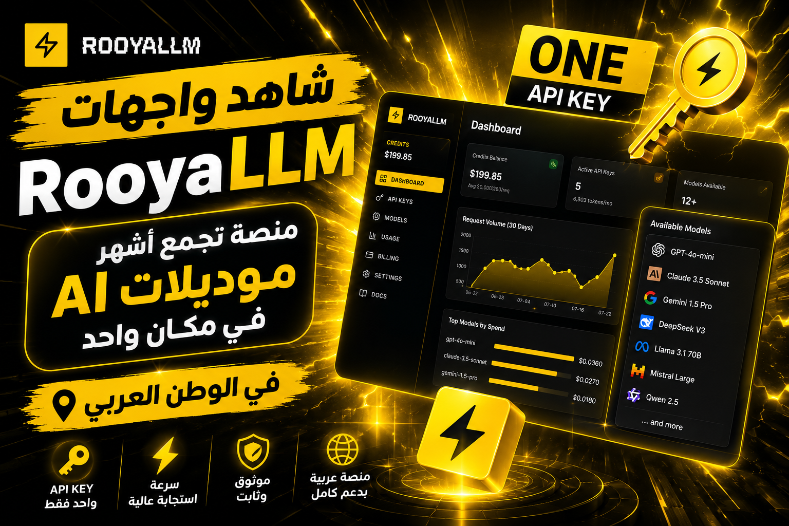 تصميم ثمبنيل يوتيوب تقني - تحليل Crypto عبر n8n