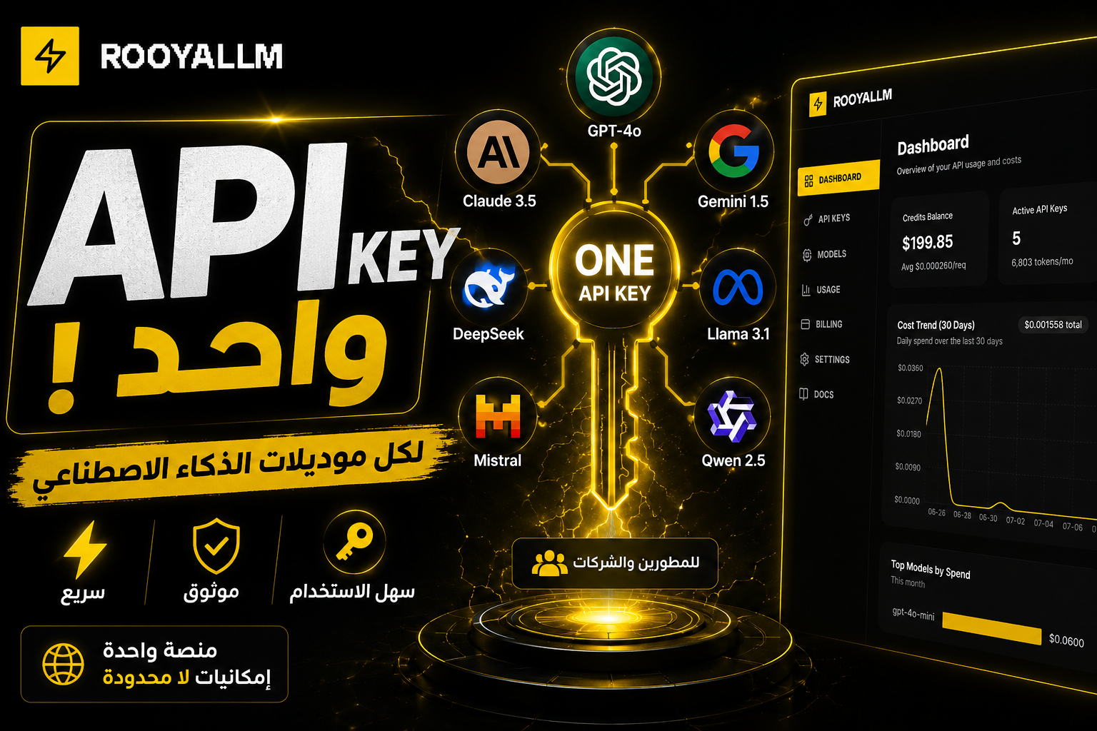تصميم ثمبنيل يوتيوب - إطلاق ROOYALLM API (وداعاً OpenAI)